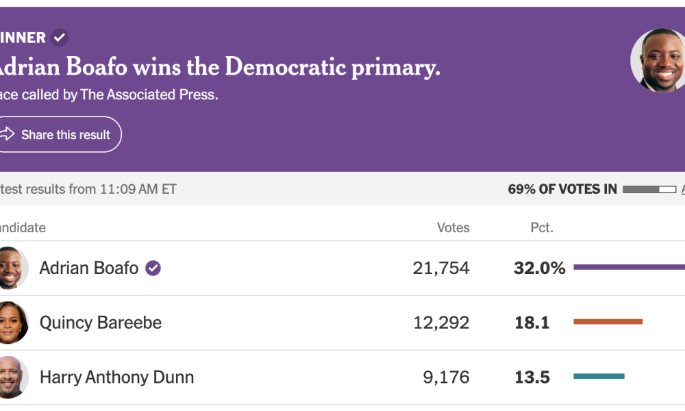 Crypto-Backed Candidates Notch Wins in Three US State Primaries