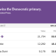Crypto-Backed Candidates Notch Wins in Three US State Primaries