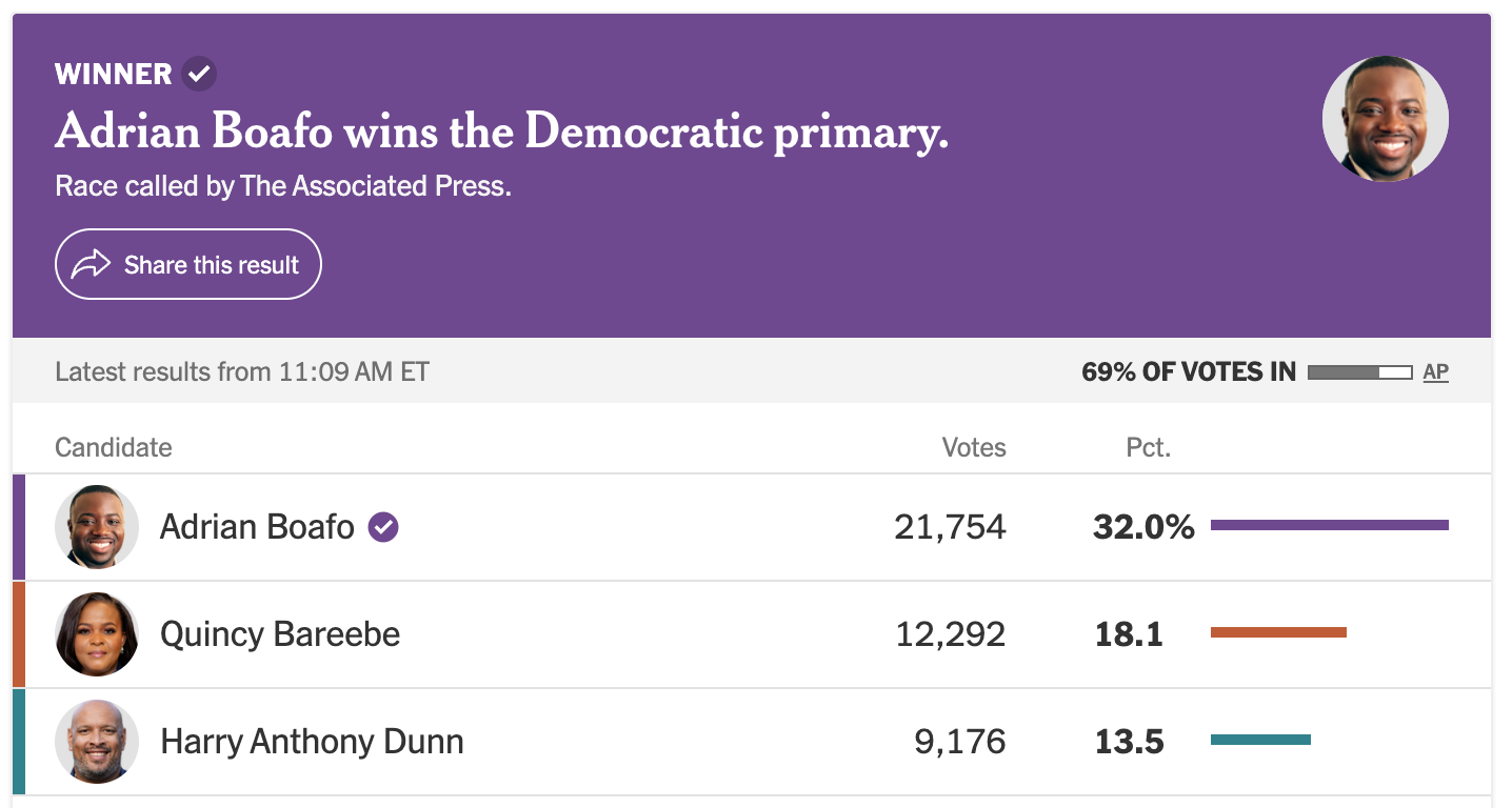Crypto-Backed Candidates Notch Wins in Three US State Primaries