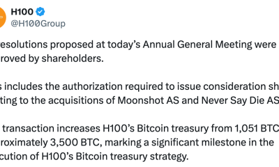 H100 Vote Advances Deal to Expand Bitcoin Treasury to 3,500 BTC