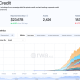 Kraken, Maple Launch Onchain Warehouse Facility for Crypto Loans