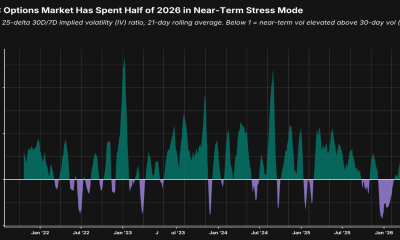 Bitcoin Options Traders Brace for Volatility