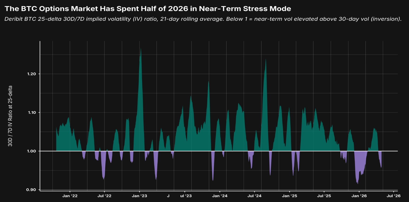 Bitcoin Options Traders Brace for Volatility