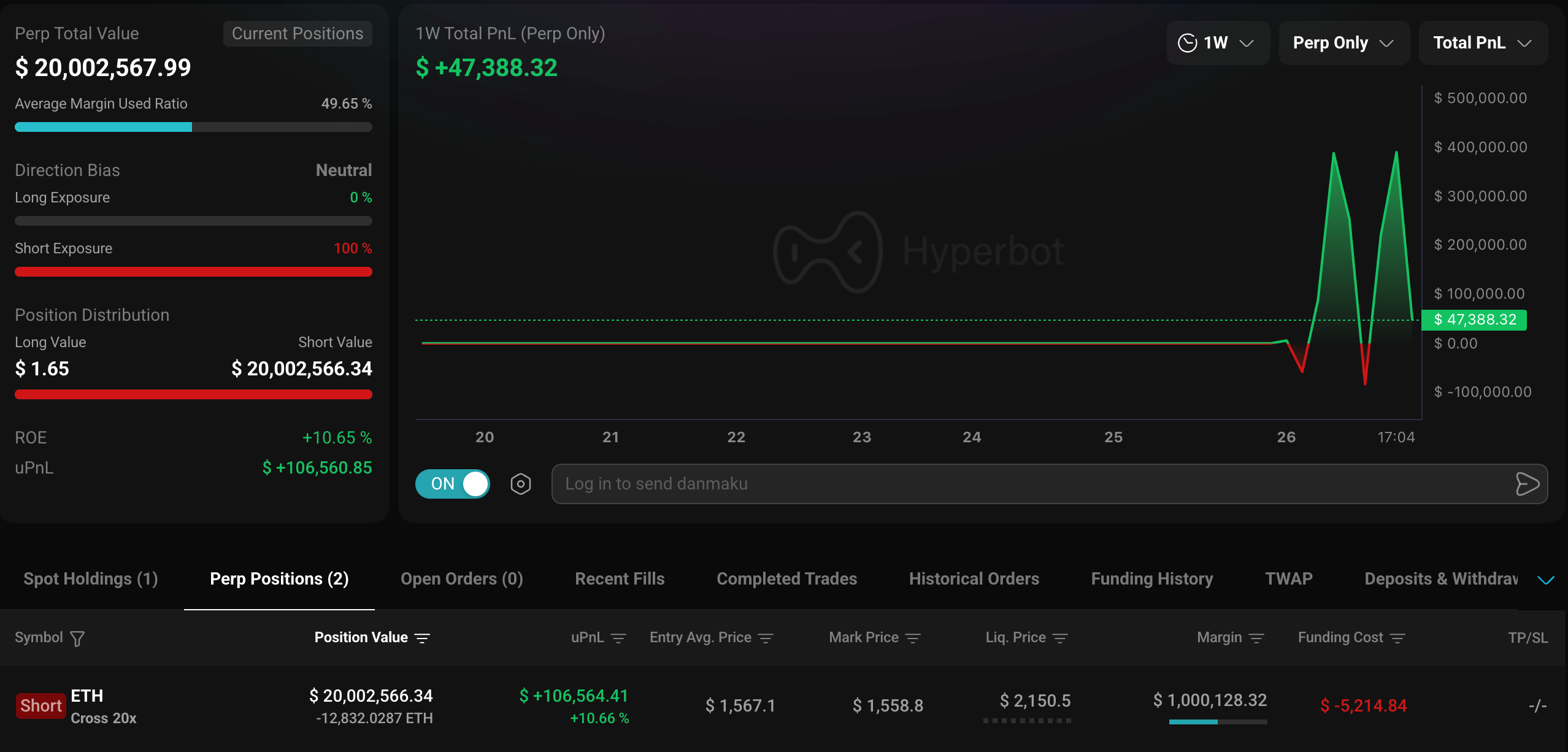 Ethereum Whale Who Shorted October 2025 Crash Returns With $19.7M Short ETH Bet