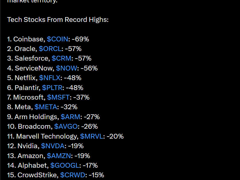 Coinbase, Circle Deepen Crypto Stock Losses Despite Resilient S&P 500