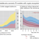 Stablecoins and Public Ledgers Flawed, Report Says