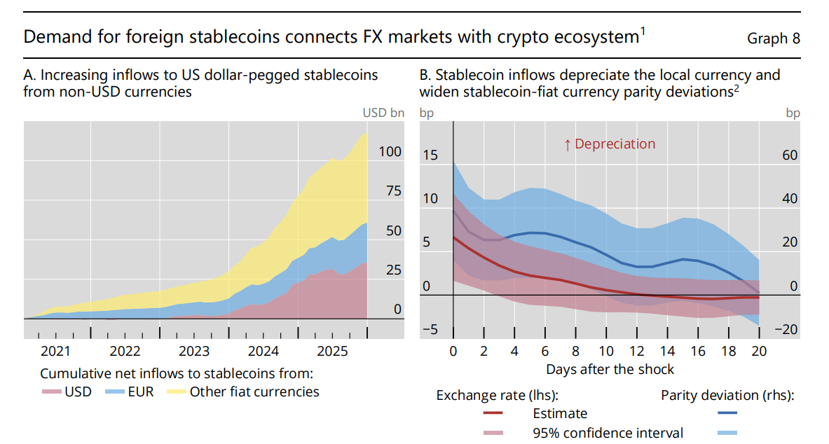 Stablecoins and Public Ledgers Flawed, Report Says