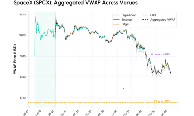 Win for Crypto Pricing, Loss for Tokenized Access