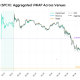 Win for Crypto Pricing, Loss for Tokenized Access