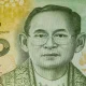 Key Factors That Define Your Investment Threshold