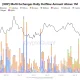 XRP Whales Pull 465M From Binance as Price Tests Key Support