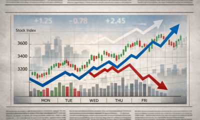 FTSE 100 Surges 0.8% Today as Oil Eases and Markets