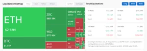 $1.36 Billion Wiped Out of the Crypto Market After a Brutal 24-Hour Flush