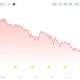XRP Dominates South Korea’s Bitcoin Seoul Despite 15% Price Decline
