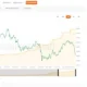 Michael Saylor’s “Add More” Post Sparks Talk of New Bitcoin Acquisition