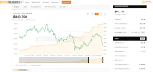 Michael Saylor’s “Add More” Post Sparks Talk of New Bitcoin Acquisition