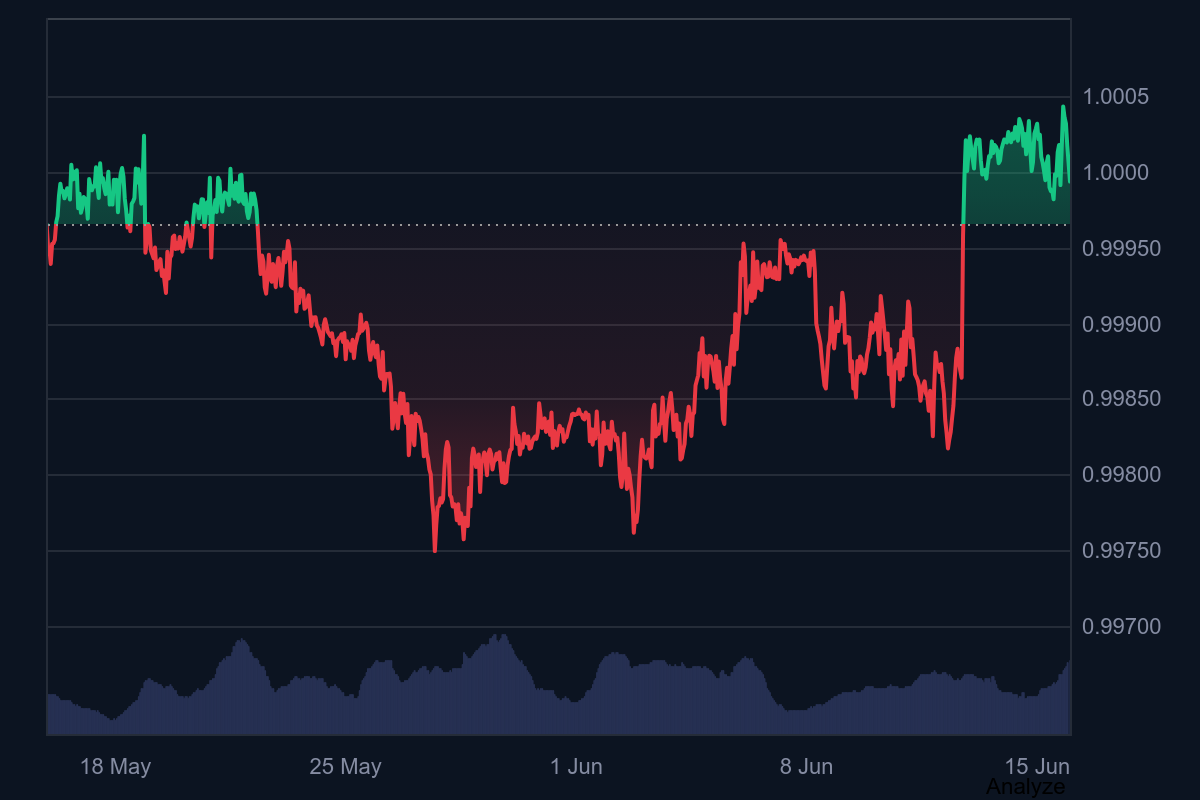 Trump Crypto Company to Back Fighter Bonuses in Stablecoins as Part of UFC Event
