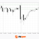 USD/JPY and USD/CAD Test Key Levels Ahead of the ADP Employment Report