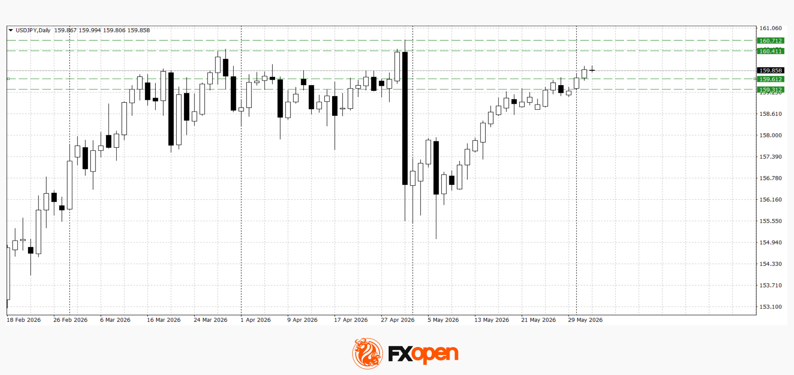 USD/JPY and USD/CAD Test Key Levels Ahead of the ADP Employment Report
