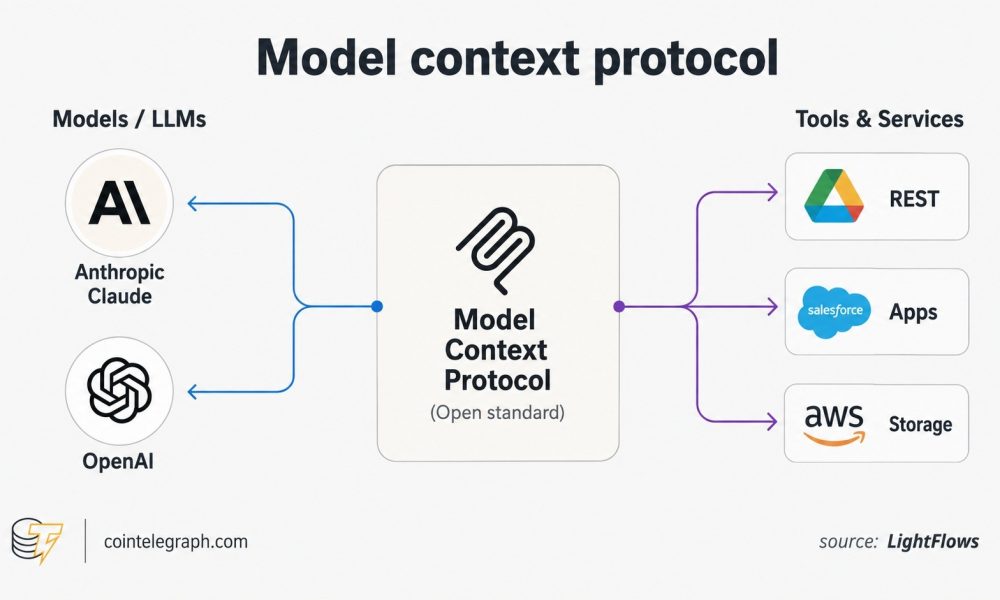 What is MCP?