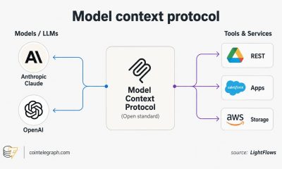 What is MCP?