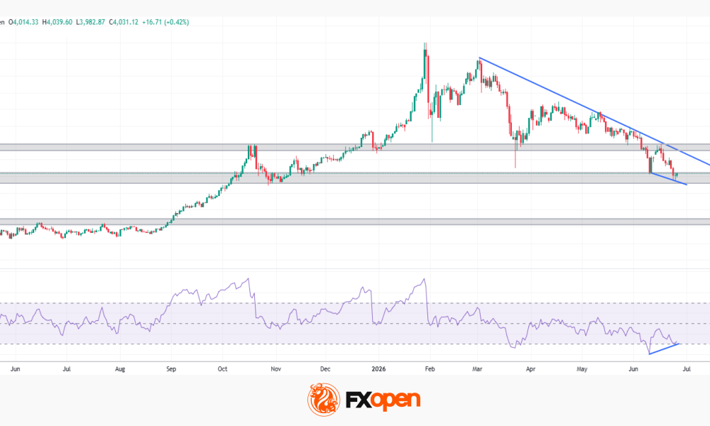 Gold Analysis: Could XAU/USD Bounce From the Crucial $4,000 Level?