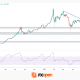 Gold Analysis: Could XAU/USD Bounce From the Crucial $4,000 Level?