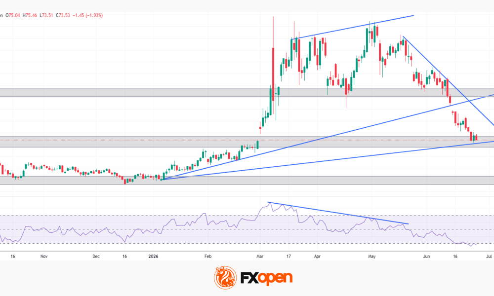Brent Crude Oil Analysis: Stabilisation or Simply a Pause?