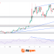 Brent Crude Oil Analysis: Stabilisation or Simply a Pause?