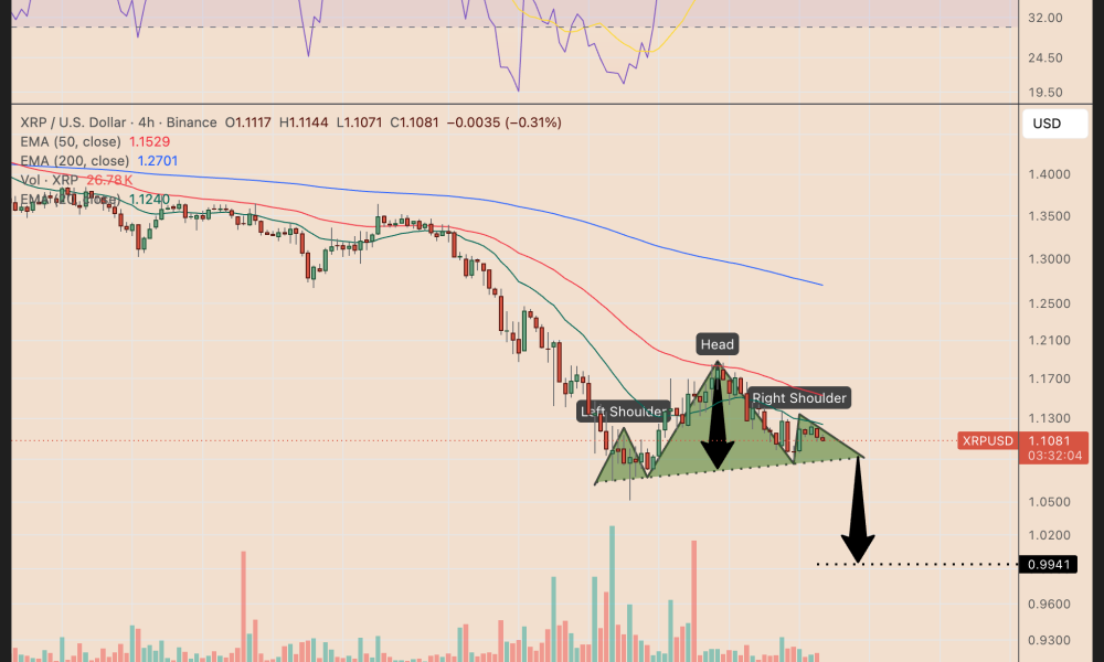 Three XRP Setups Signaling a Potential Price Dip Under $1 in June