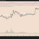 These XRP Price Charts Hint at a 25% Relief Rally by July