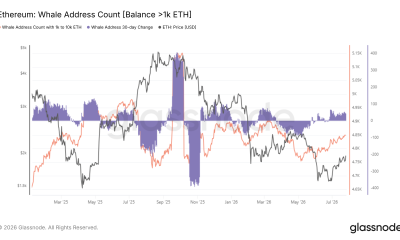 Ethereum Whales Buy the Bottom as ETF Inflows Return: Is $2,438 Next?
