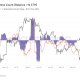 Ethereum Whales Buy the Bottom as ETF Inflows Return: Is $2,438 Next?