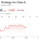 MSTR Stock Performance. Source: Google Finance