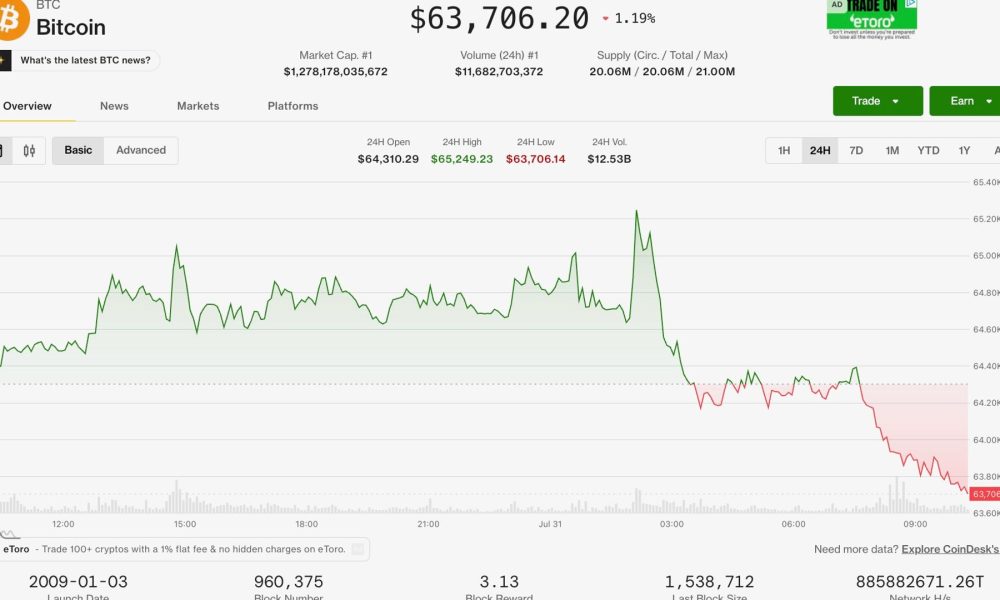 Bitcoin slides on the final day of July while equities boom