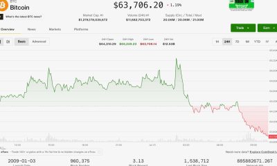 Bitcoin slides on the final day of July while equities boom