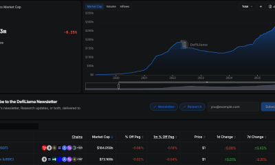 Total Stablecoin Market Cap. Source: DefiLlama