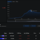 Total Stablecoin Market Cap. Source: DefiLlama