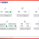 Kotak Q1FY27 presentation: 23% profit growth, asset quality improves