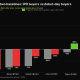 Chart Comparing Crypto IPO Returns From Opening Price Versus IPO Offer Price.