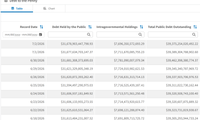US Debt