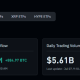 Bitcoin Rebounds to $64,000 After Strategy Selloff as Options and ETFs Turn Bullish