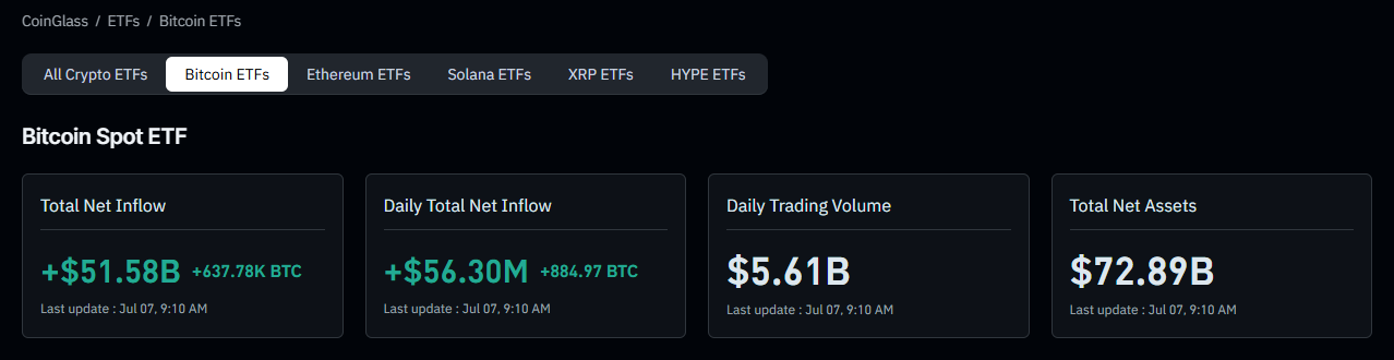 Bitcoin Rebounds to $64,000 After Strategy Selloff as Options and ETFs Turn Bullish