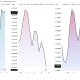 Bitcoin, Silver, and Gold Price Performances in July. Source: TradingView