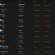 Crypto Markets Show Resilience as US-Iran Conflict Escalates