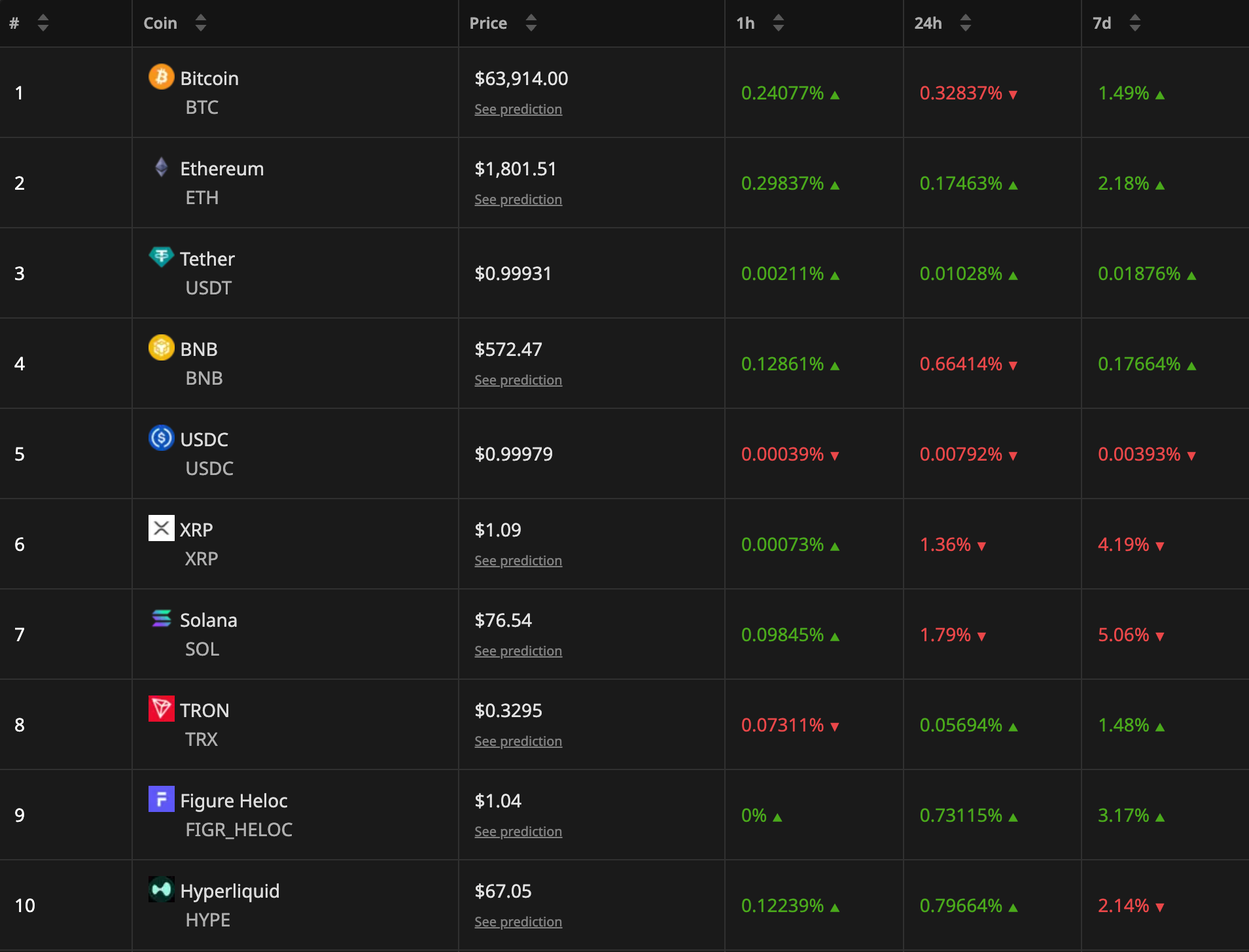 Crypto Markets Show Resilience as US-Iran Conflict Escalates