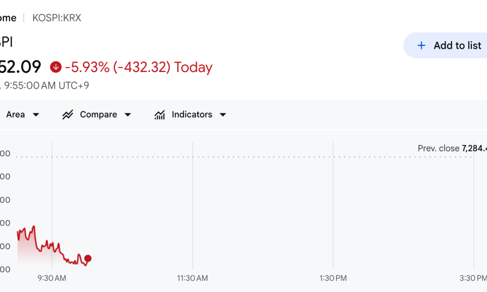 KOSPI Index Performance.