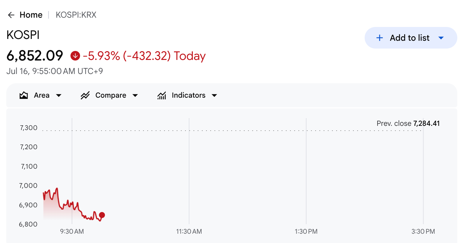 KOSPI Index Performance.
