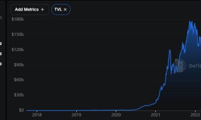 Total Value Locked in DeFi