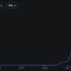Total Value Locked in DeFi
